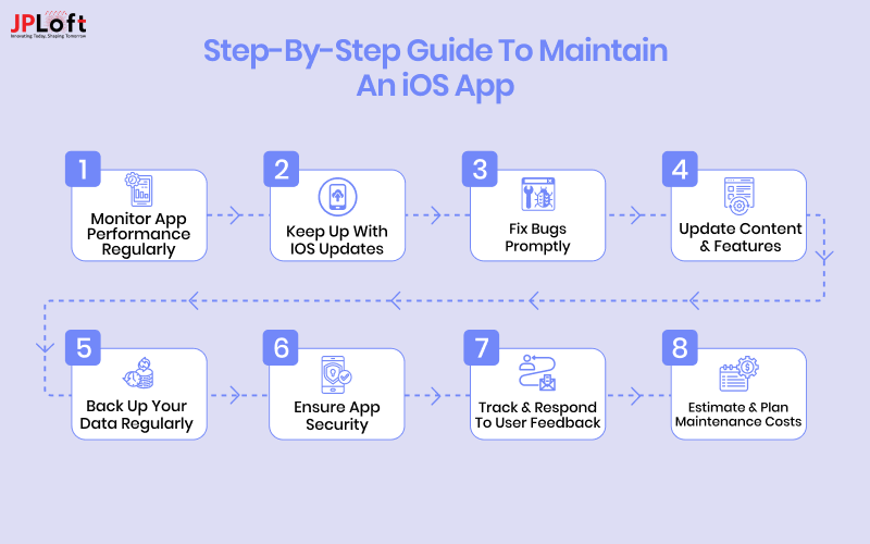 Step-by-Step Guide to Maintain an iOS App